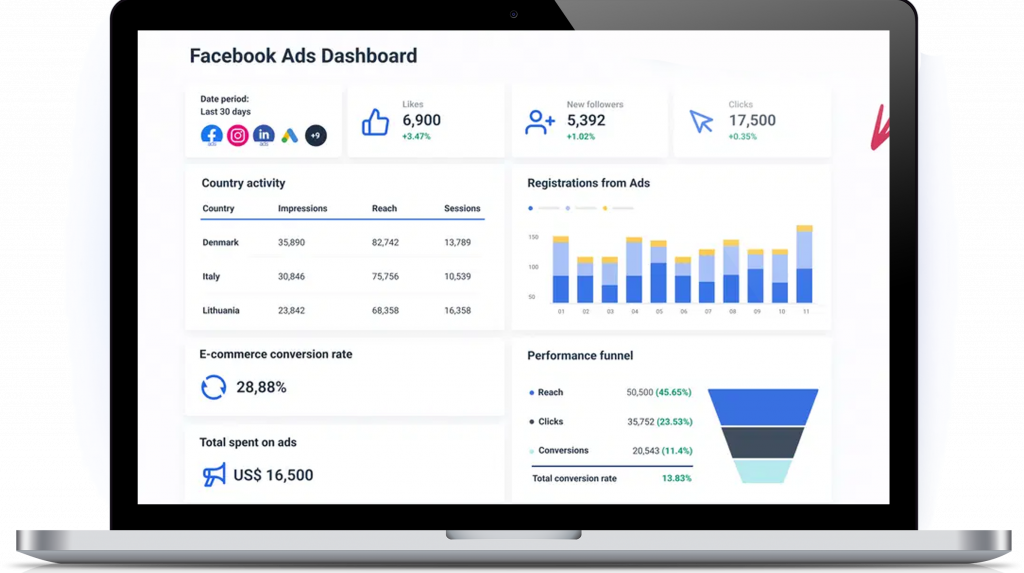 Social Media Werbung